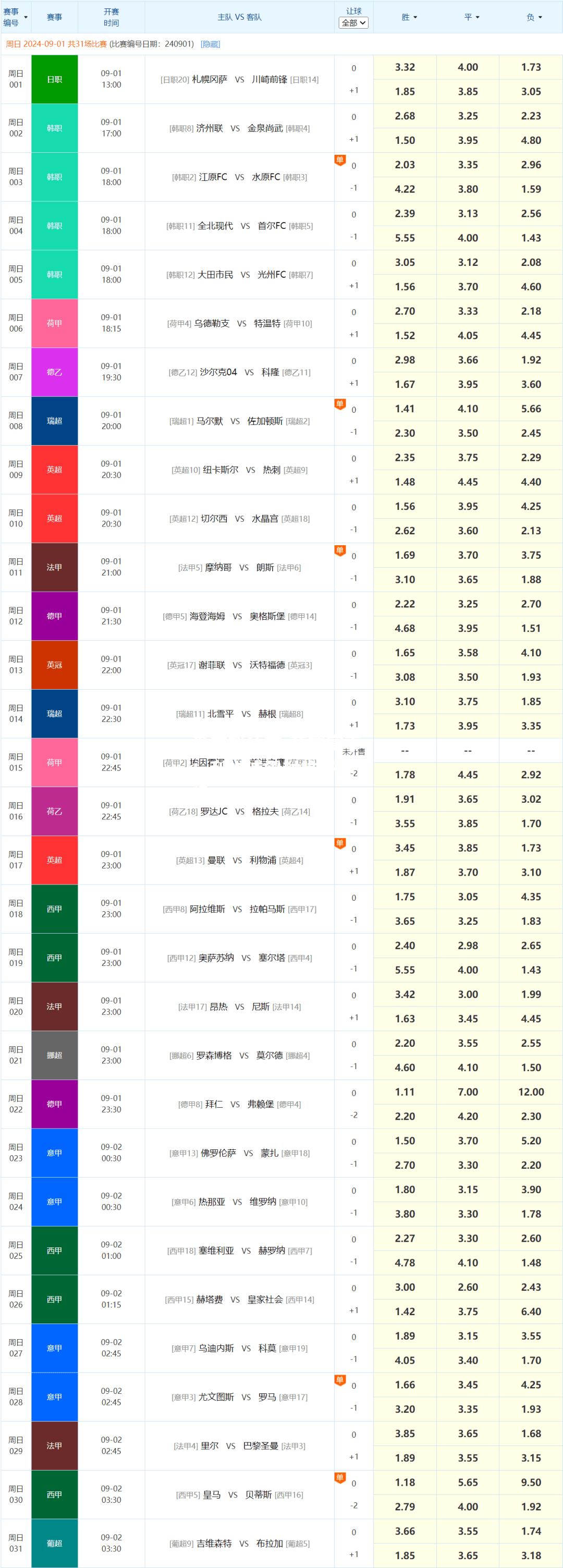 荣耀赛事：利物浦零封拉齐奥晋级