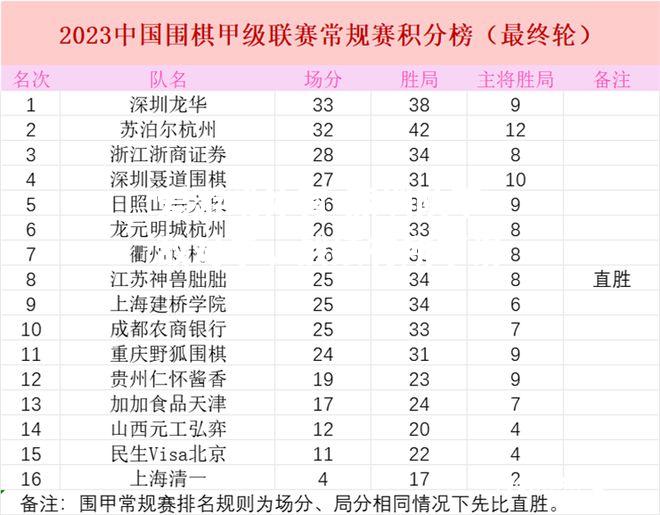 深圳队不敌对手，战绩有所下滑