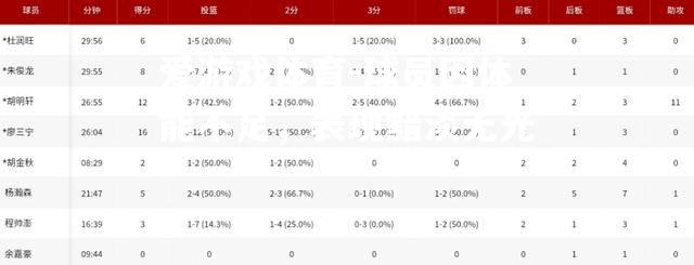 爱游戏体育-球员因体能不足，表现黯淡无光