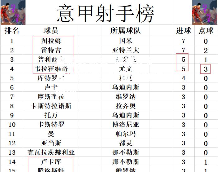 佛罗伦萨客场告捷，稳固积分榜前列