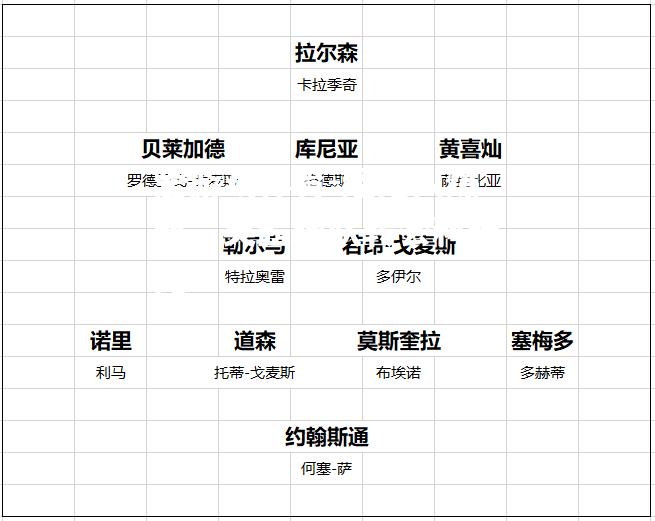 爱游戏体育-经纪人爆料，英超球队转会料曝光