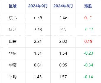 苏宁客场不敌建业，排名继续下滑