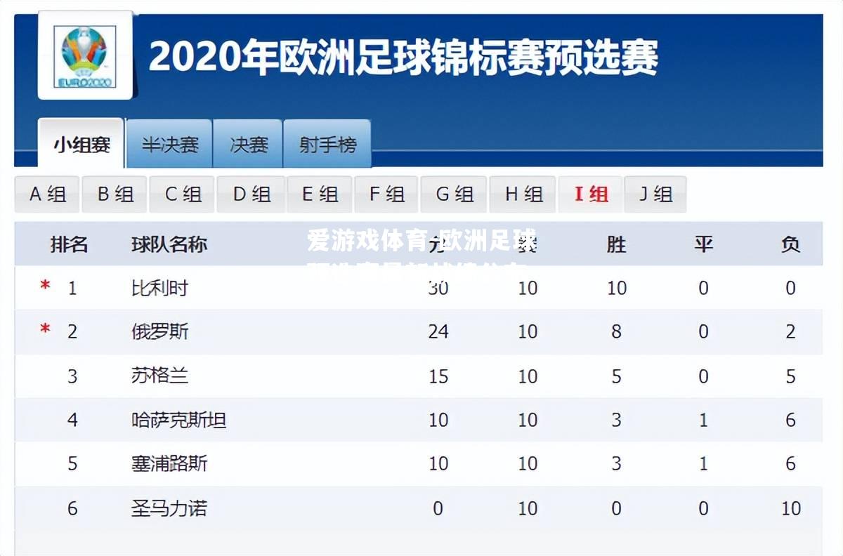 欧洲足球预选赛最新战绩公布